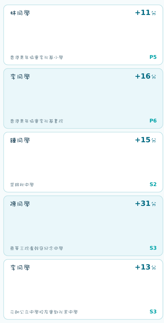 文惠研習中心25-26學年學生顯著進步第2頁,左欄