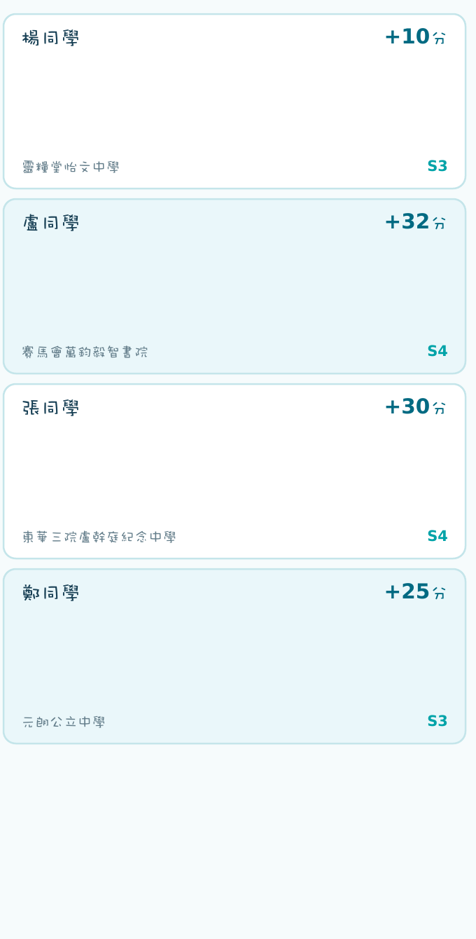 文惠研習中心25-26學年學生顯著進步第2頁,右欄