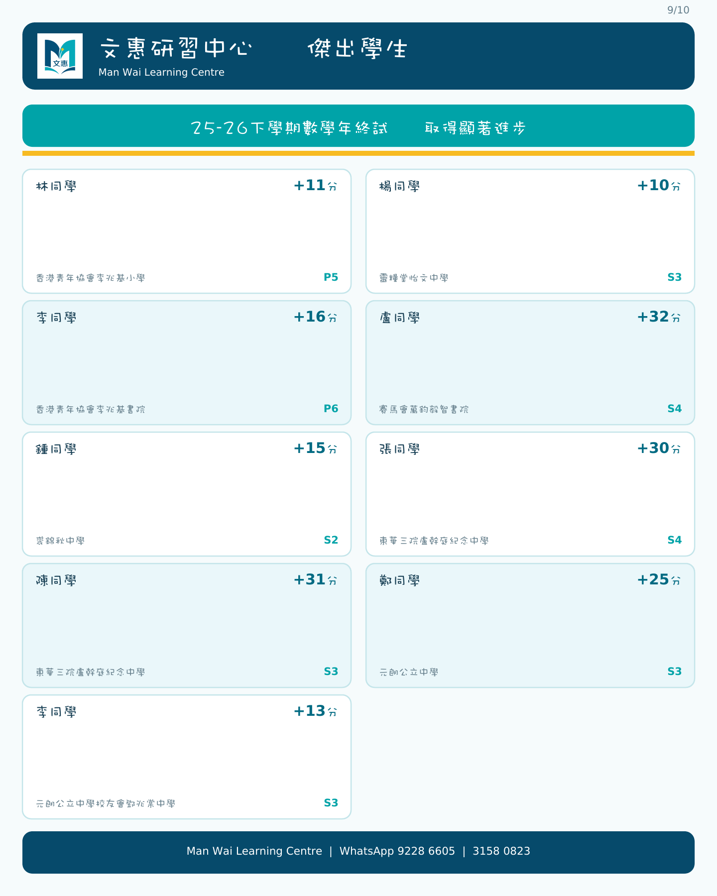 學生顯著進步,包括加32分、加31分及加30分